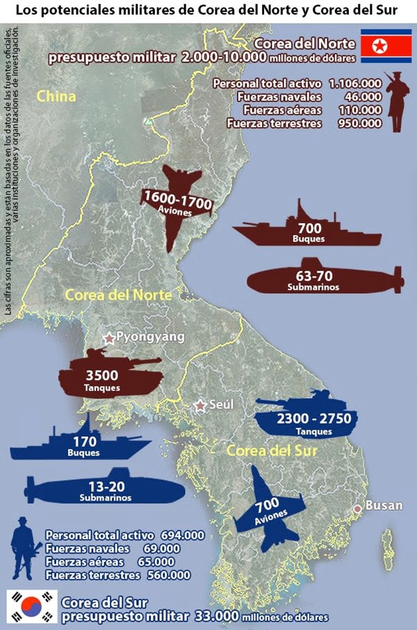 infografia-corea