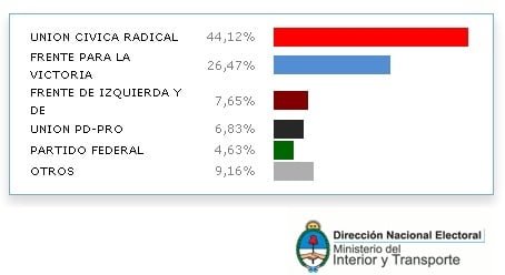 resultados-paso