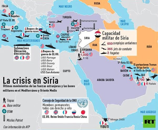 info-siria