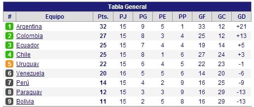 tabla