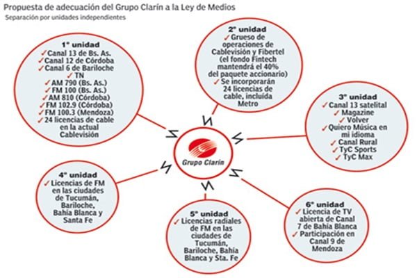 Fuente: El Cronista