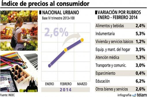 infografia