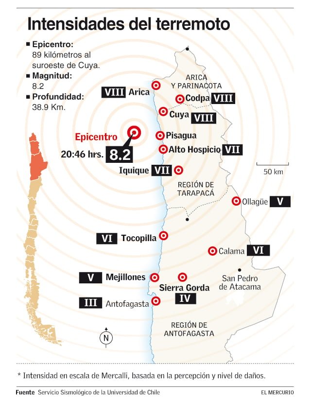 El Mercurio