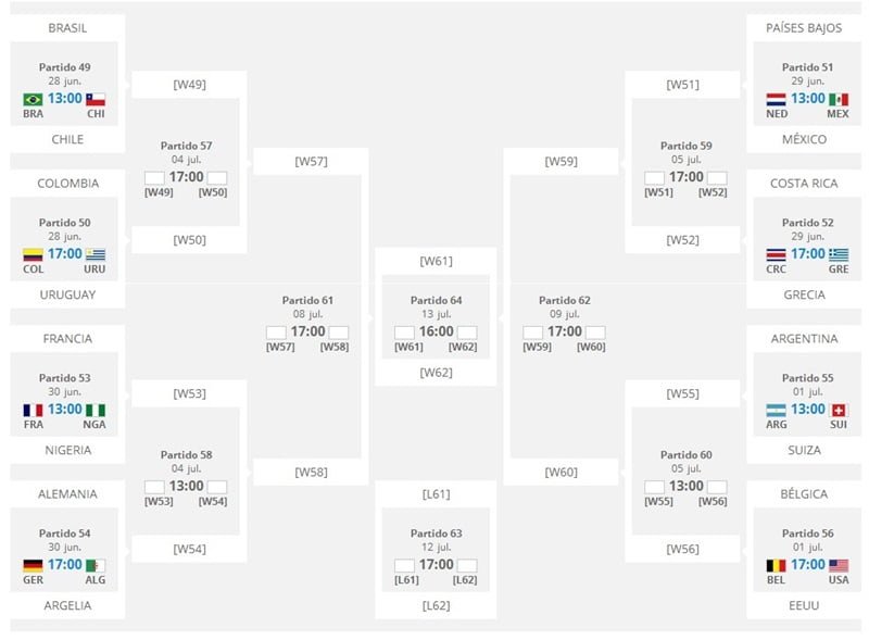 Fuente: Web de FIFA