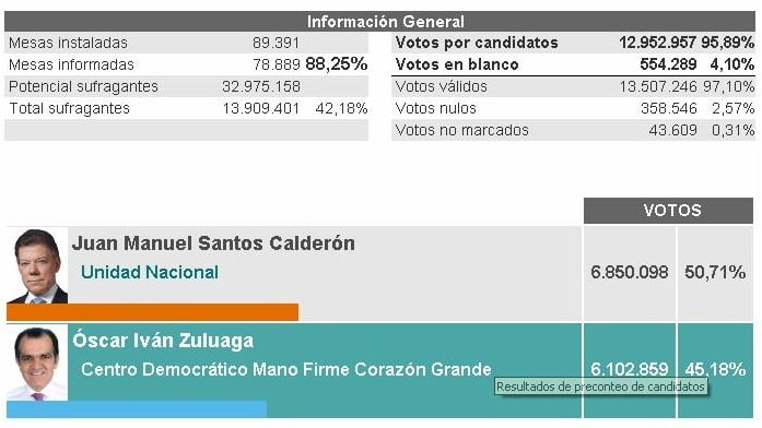 votos