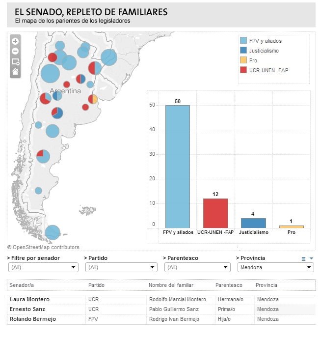 Infografía: La Nación