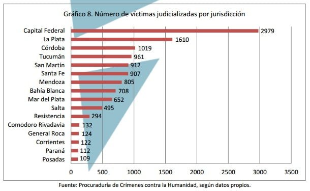 fiscalía