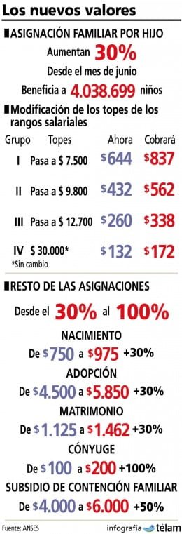 asignaciones