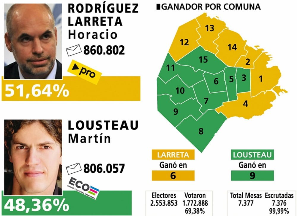 Infografía: Télam