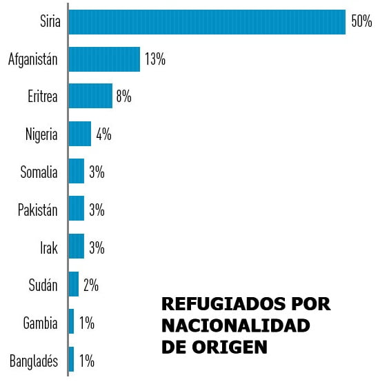 info-refugiados1