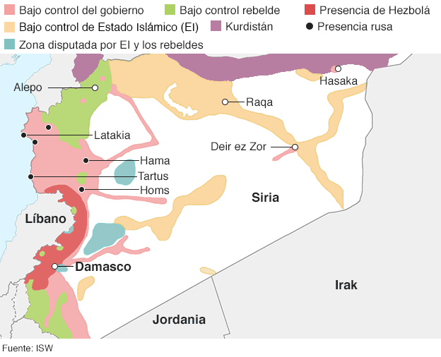 siria