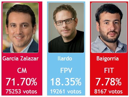 Resultados finales de las elecciones generales de Godoy Cruz.