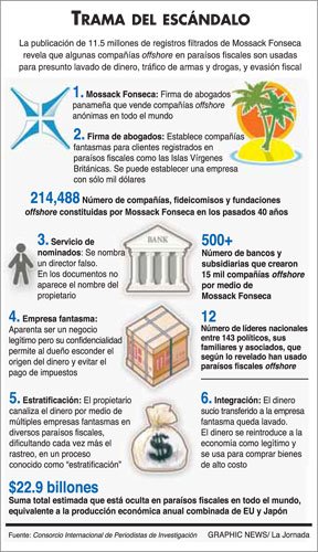 panama-papers-info