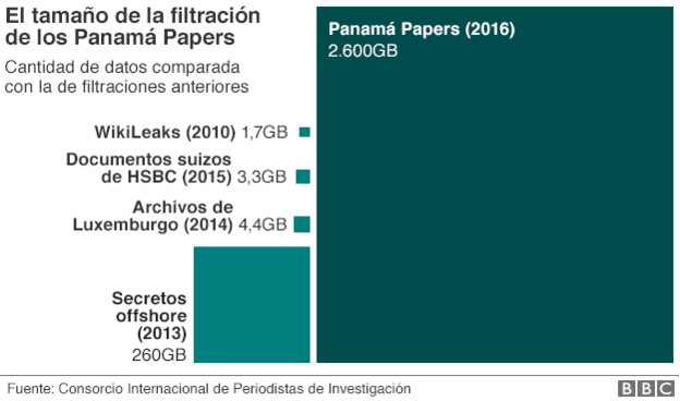 panama-papers-info1