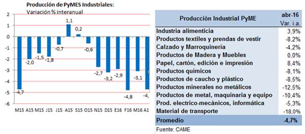 PRODUCCION