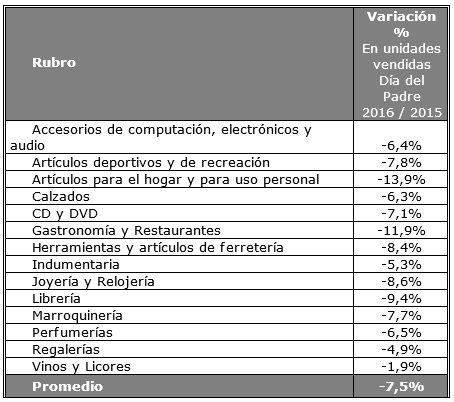 ventas