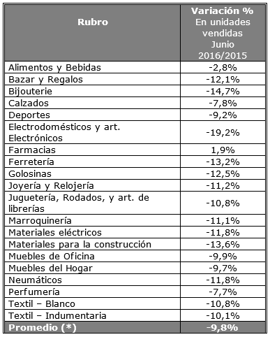 medicion