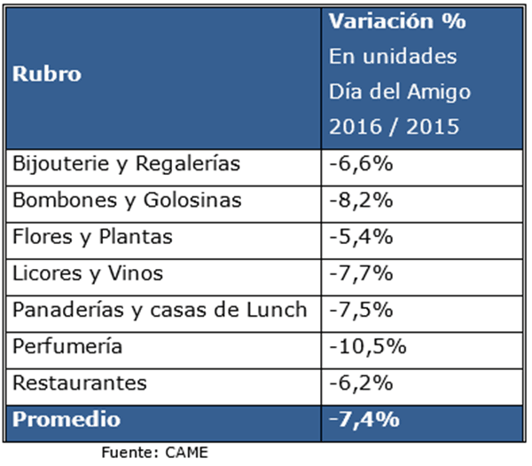 ventas