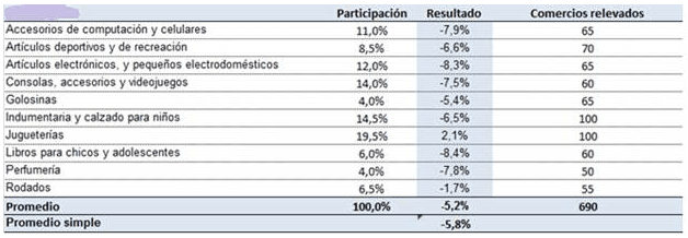 COMPARATIVA