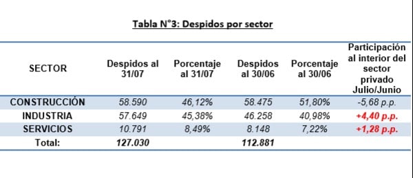 despidos2