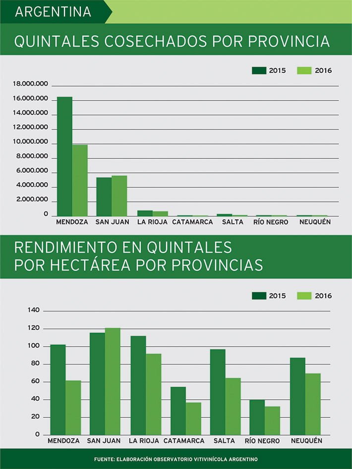 rendimientos-provincias