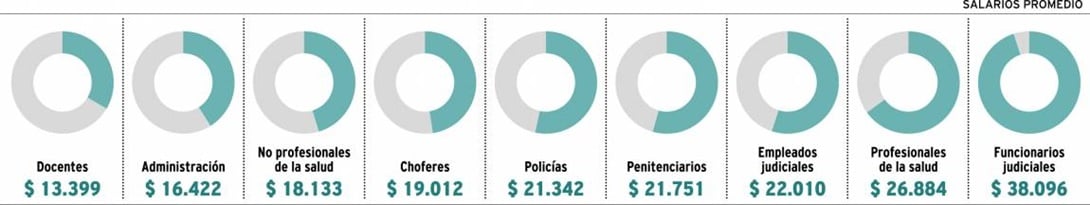 Infografía de diario Los Andes con datos del Gobierno de Mendoza.