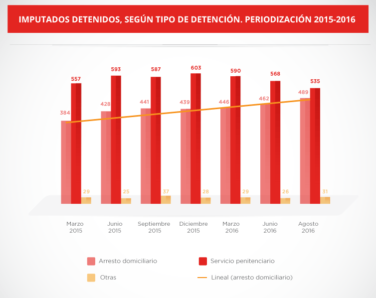 lesa_grafico_1