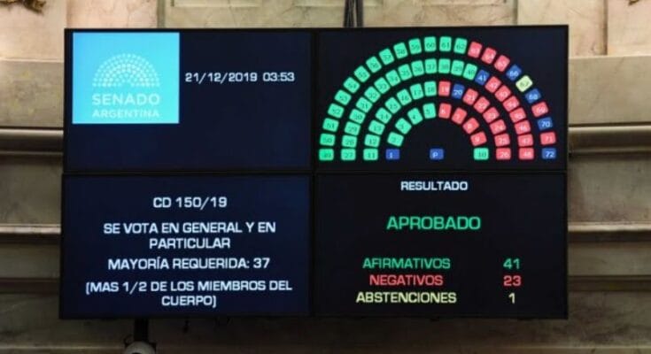 El Senado convirtió en ley el proyecto de Solidaridad social y Reactivación productiva»