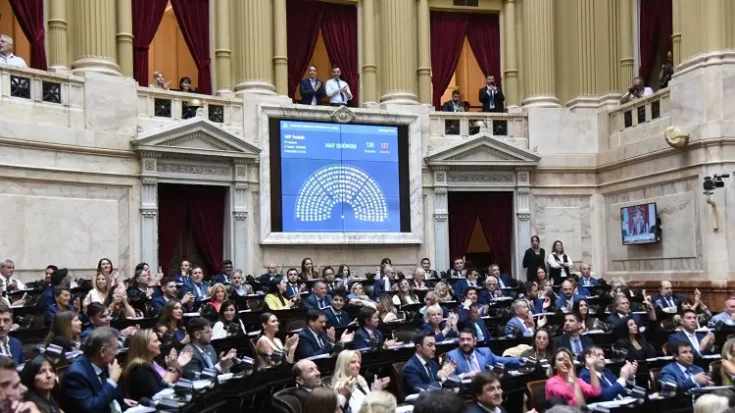 Reforma Laboral: la avaló el 70% de la representación de Mendoza en Diputados de la Nación