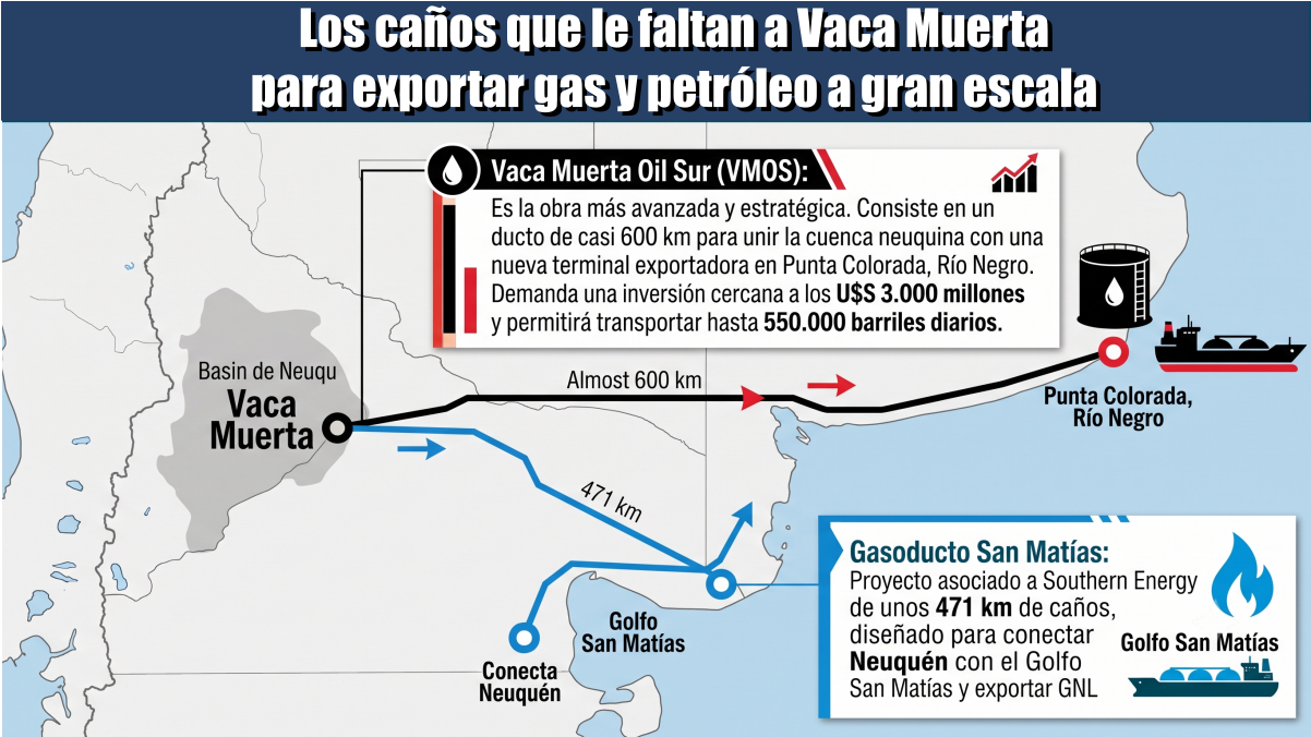 Mapa de oleoductos y gasoductos en Vaca Muerta