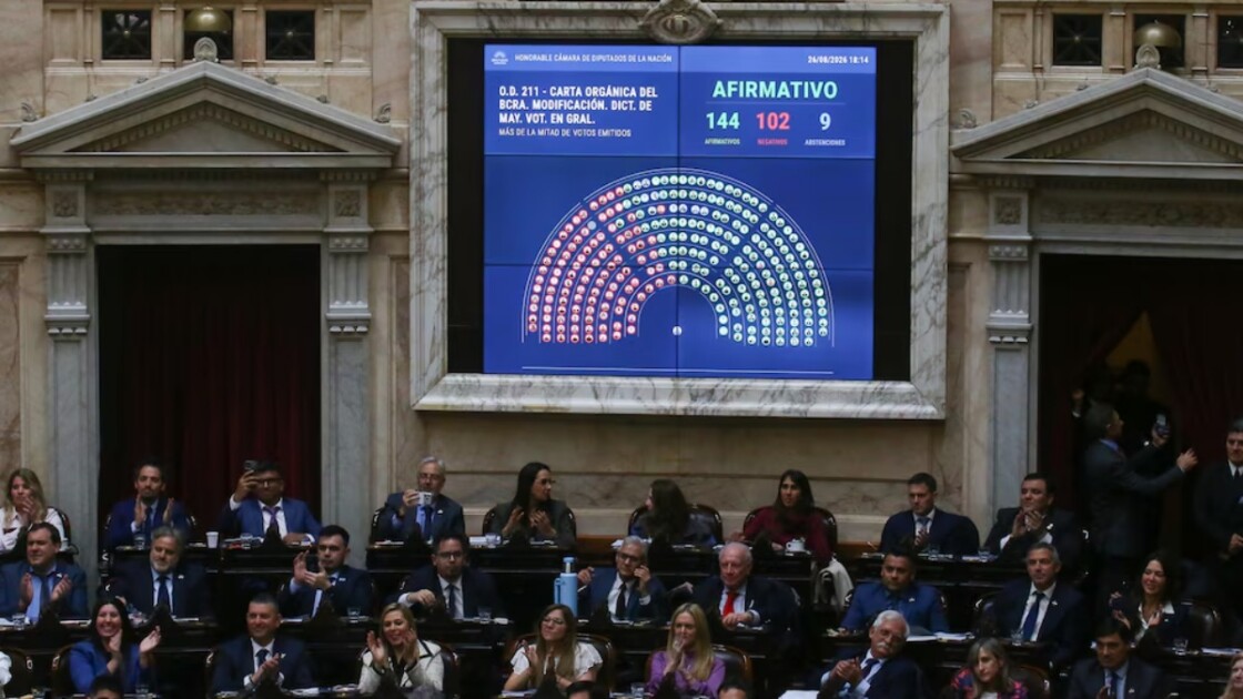 Sin fugas de alineados, Milei arrasó en la votación de Diputados por la reforma del Central